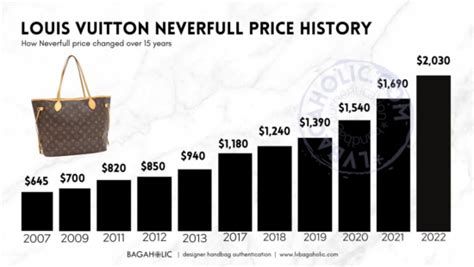 does louis vuitton hold its value|Louis Vuitton goals and objectives.